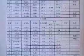 鸡西高铁，西站，时刻表视频封面