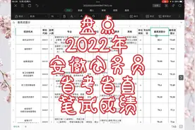2022年安徽公务员省考省直笔试成绩数据：55分就考进省直第一名！视频封面