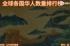 世界各国华人数量排行榜视频封面