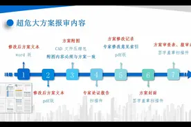 危大工程管理87号文(中)视频封面