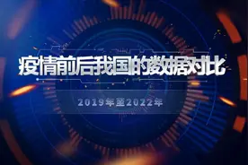 2019年至2022年疫情前后我国的数据对比视频封面