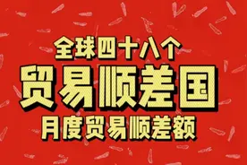 全球四十八个贸易顺差国的月度顺差额视频封面