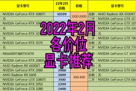 2022年2月各价位显卡推荐！显卡降价了！显卡性能天梯图 电脑装机视频封面