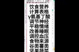 饮食营养计算表格:γ氨基丁酸调节神经平稳情绪改善睡眠,调控血压视频封面