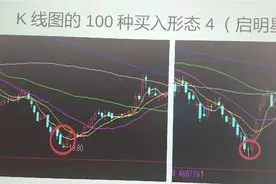 K线图的l00种买入形态4（启明星）视频封面
