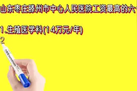山东枣庄滕州市中心人民医院工资最高的六个科室排名视频封面