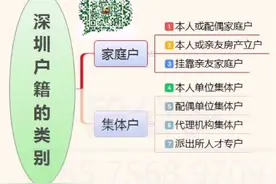 #深圳入户，深圳户籍的类别。视频封面