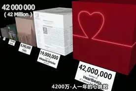 [中文字幕]从一到绝对无穷，超越无穷大数比较