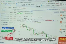 纸白银上周走势回顾下周走势分析视频封面