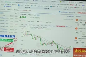 纸白银上周走势回顾下周走势分析视频封面