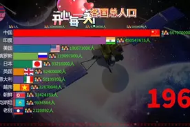 1960年-2020年各国总人口！视频封面