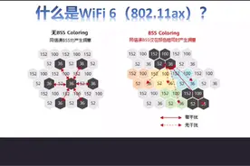 什么是 WiFi 6？ 802.11ax视频封面