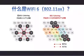 什么是 WiFi 6？ 802.11ax视频封面