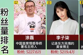 抖音最新粉丝量排行榜，前一二名无人能撼动视频封面