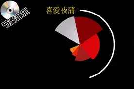 喜爱夜蒲（粤语.夜场）视频封面