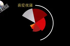 喜爱夜蒲（粤语.夜场）视频封面
