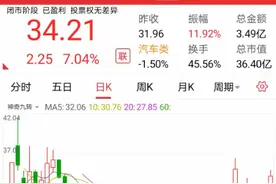 #易学看盘#传统文化与股市#梅花易数对300998后市走势预测#视频封面