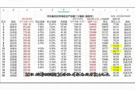 河北省2022年GDP排名前20的县，看看有你家吗？视频封面