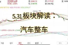5.31板块解读：汽车整车视频封面