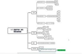 温室气体（碳）排放源类别视频封面