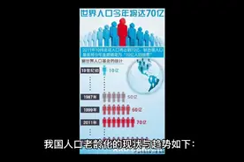 我国人口老龄化现状和趋势视频封面