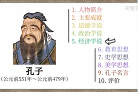 孔子⎮孔丘 儒家学派创始人⎮中国古代思想家、政治家、教育家视频封面