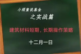 建筑材料类基金短期，长期走势分析视频封面