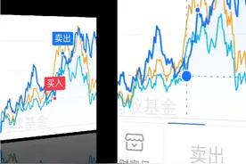 支付宝买基金。高抛低吸视频封面