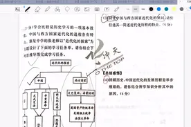 初中历史，问我的题目，关于中国和西方近代化特点对比，欢迎关注
