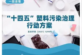 “十四五”塑料污染治理行动方案视频封面