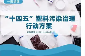 “十四五”塑料污染治理行动方案视频封面