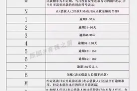 二代征信上的符号和字母代表什么？视频封面