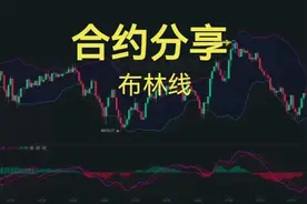 合约交易之技术指标布林线 #合约 #金融 #干货分享视频封面