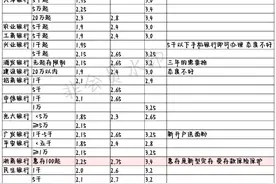 2023年1月31日天津各银行定期存款利率视频封面