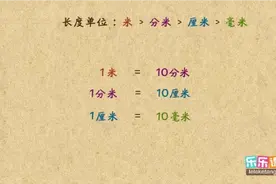 一年级单位换算