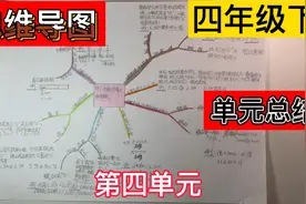 四年级数学下册第四单元思维导图单元总结视频封面