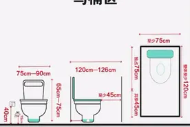 最全的卫生间(布局+尺寸+材料）