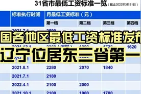 全国各地区最低工资标准发布，辽宁位居东三省第一视频封面