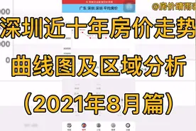 深圳近十年房价走势曲线图及区域分析（2021年8月篇）视频封面