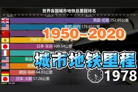 世界各国城市地铁里程排名，进入二十一世纪我们开始霸屏视频封面
