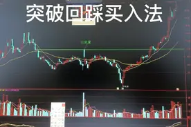 放量突破颈线缩量回调买入法！视频封面