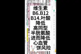 维生素B6.B12.B14.叶酸可降低同型半胱氨酸~全家人营养解决方案视频封面