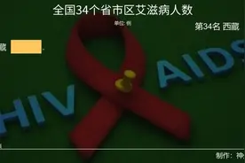 全国34个省市区艾滋病人数你知道吗视频封面