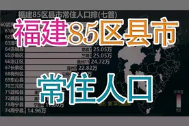 福建85区县市常住人口排名，看福建内部人口分布如何视频封面