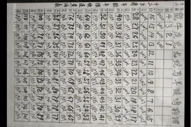 十二属相年龄快速查询表