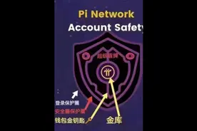 派kyc最新步骤@科技web @Pinetwork元宇宙 @高博士Web3投研视频封面