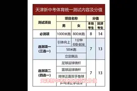 天津新中考体育测试内容及分值
