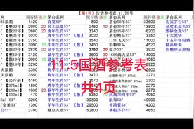 飞天茅台/五粮液/泸州老窖11月5号国酒价格参考表/名酒知识大全视频封面