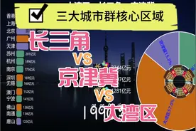 中国三大城市群发展对比，长三角vs京津冀vs大湾区，大家看好谁？