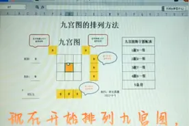 九宫图的排列方法视频封面